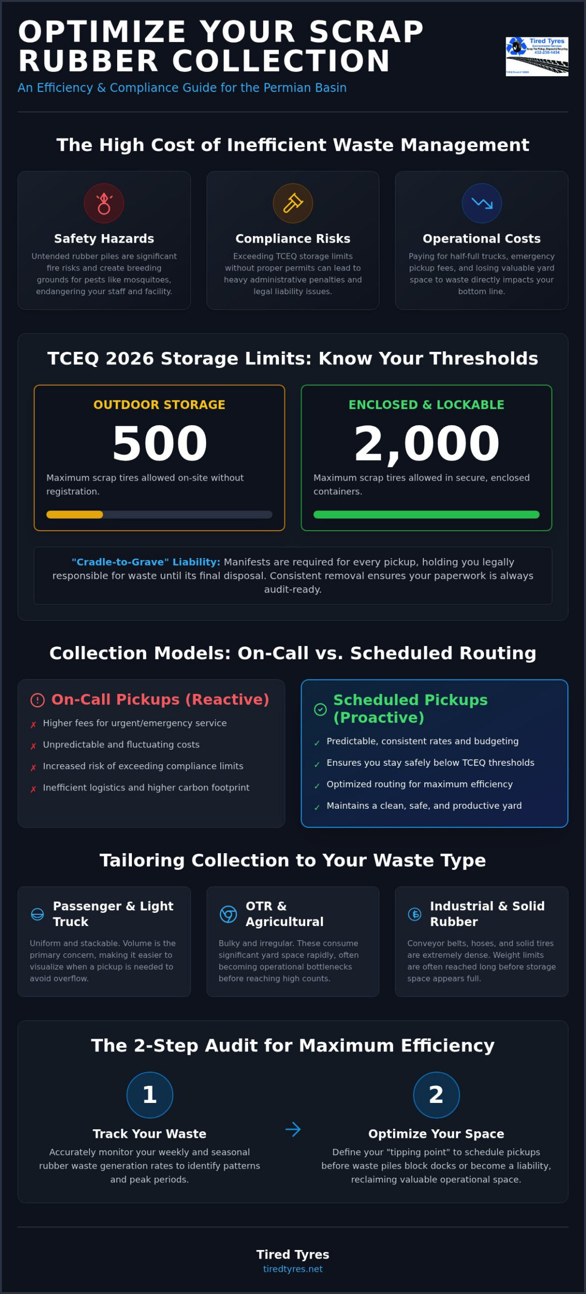 Optimizing Your Scrap Rubber Collection Frequency: A 2026 West Texas Guide