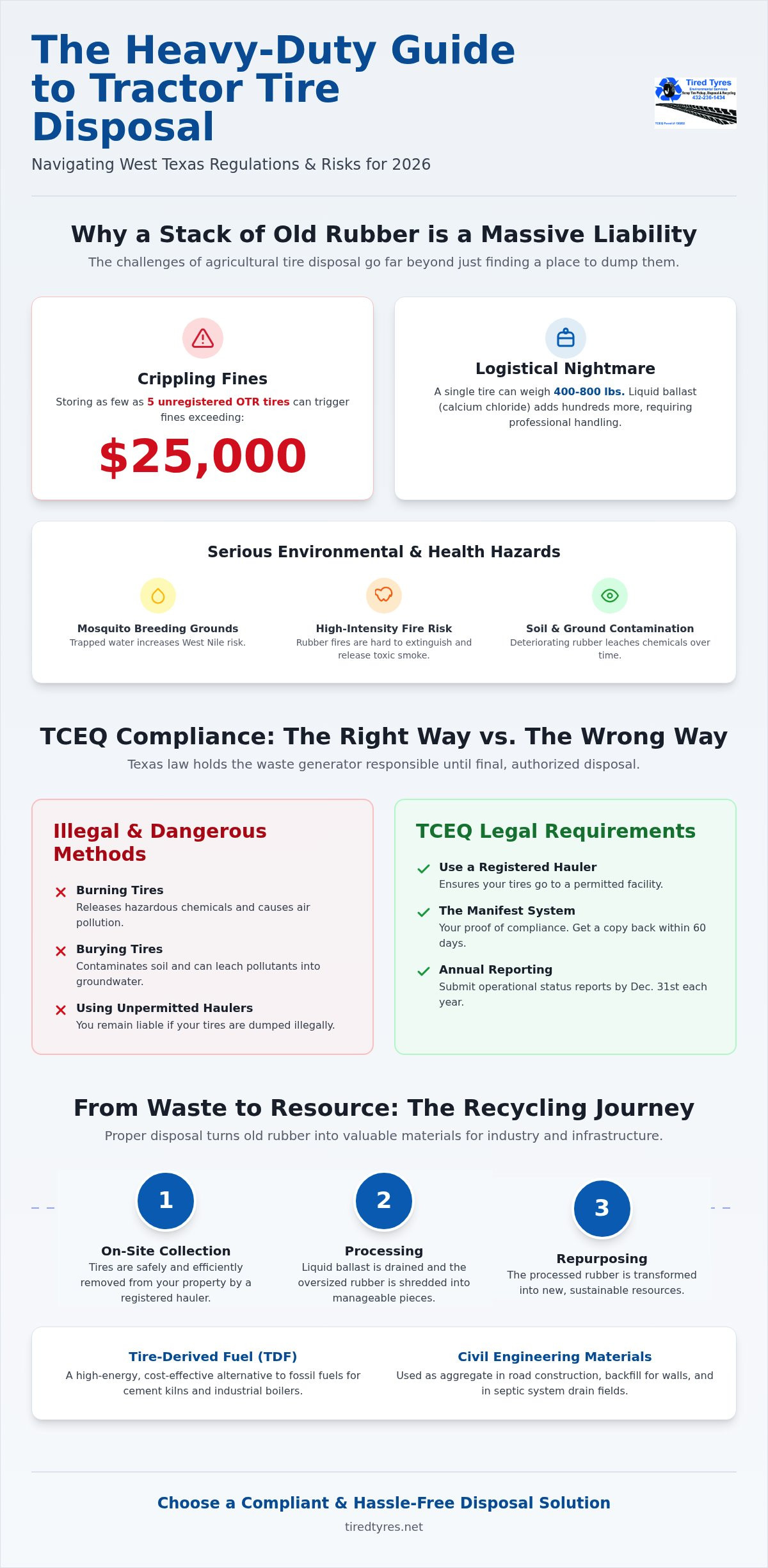 How to Dispose of Tractor Tires: 2026 West Texas Guide