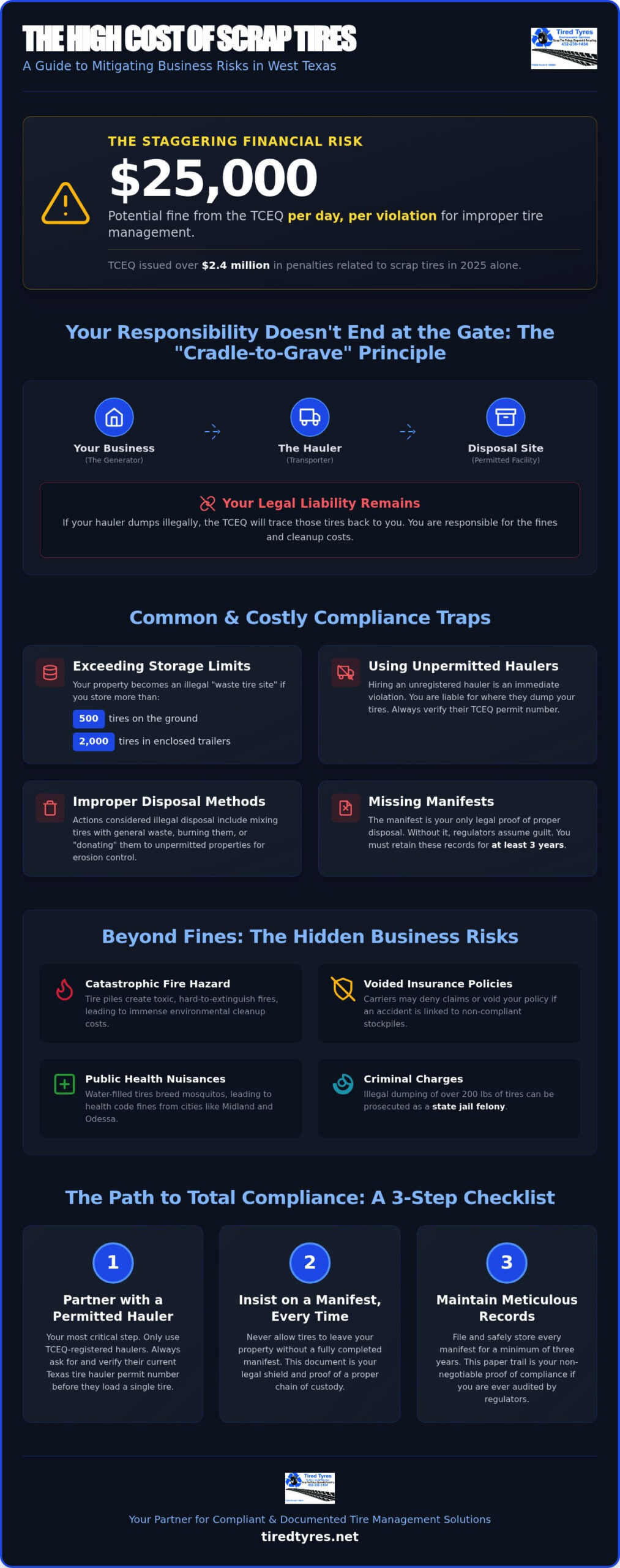 Improper Tire Disposal: 2026 Risks for Texas Businesses