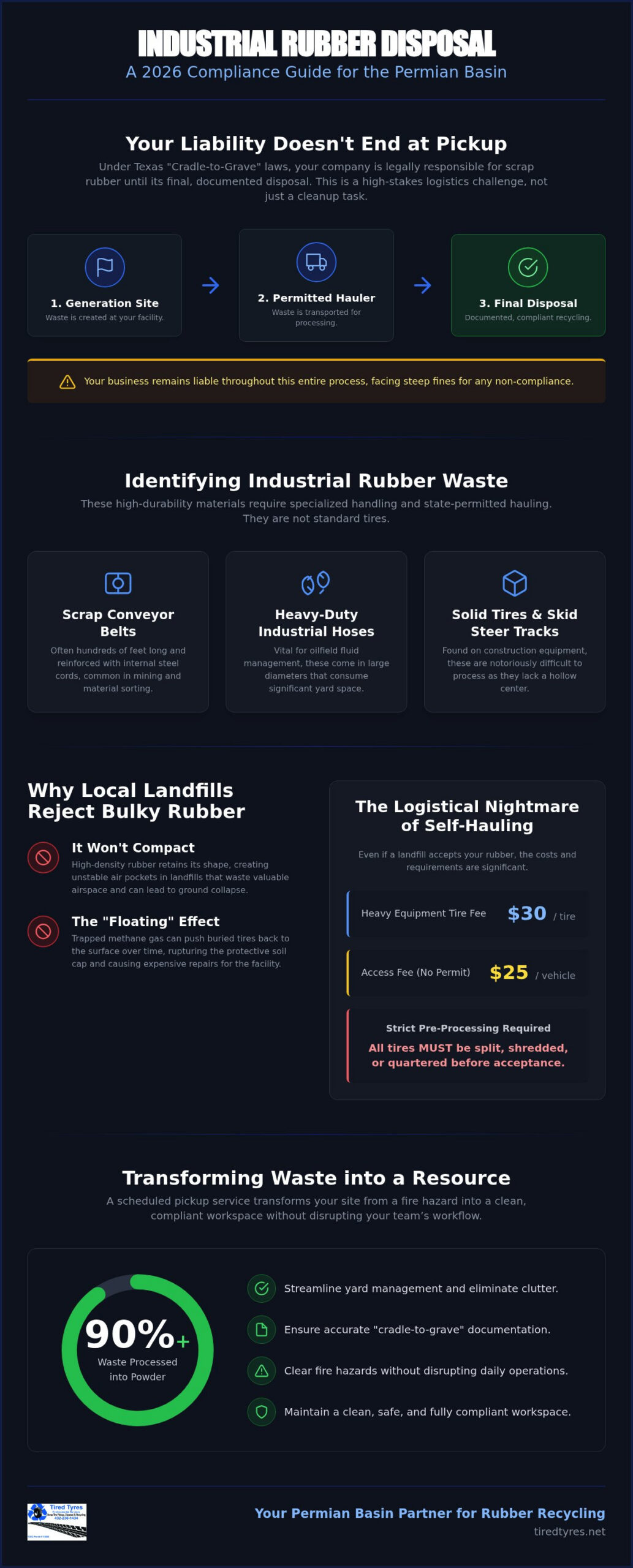 Industrial Rubber Disposal in Midland, TX: The 2026 Business Guide